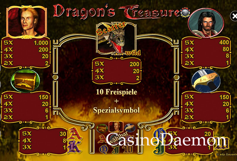Dragon's Treasure Extra Spins Auszahlungstabelle