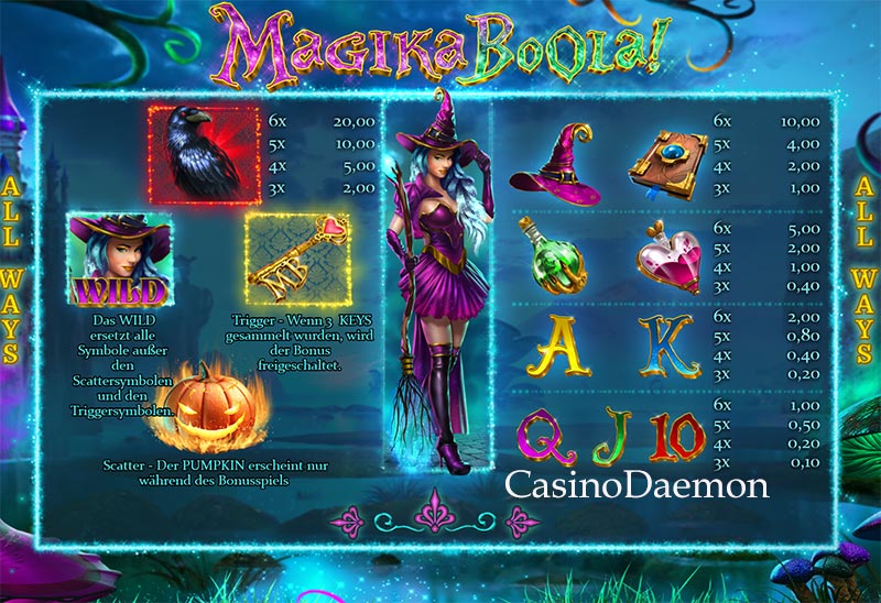 Magika Boola Auszahlungstabelle