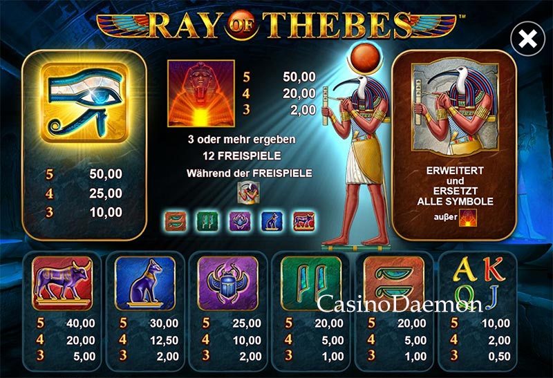 Ray of Thebes Auszahlungstabelle