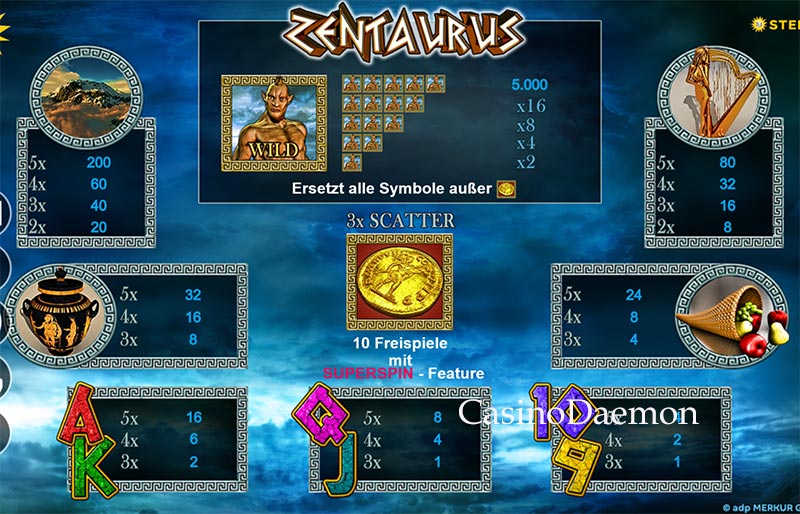 Zentaurus Auszahlungstabelle