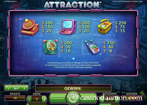 Attraction Slot