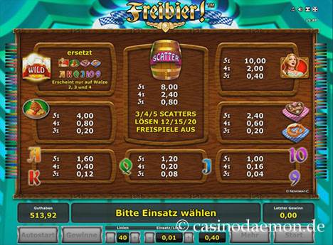 Auszahlungen bei Freibier Slot