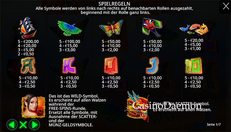Floating Dragon Hold & Spin Auszahlungstabelle