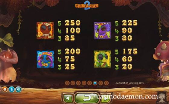 Chibeasties 2 Slot