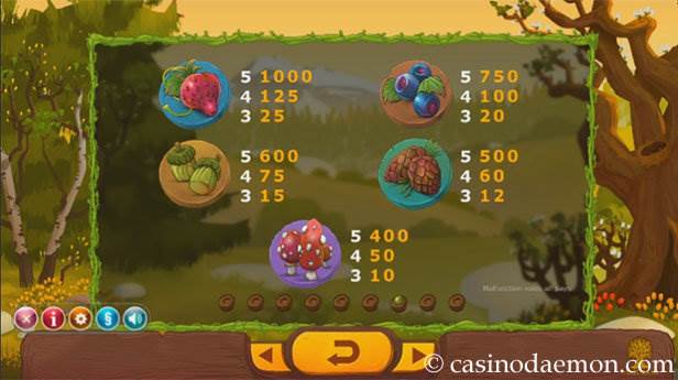 Seasons Slot